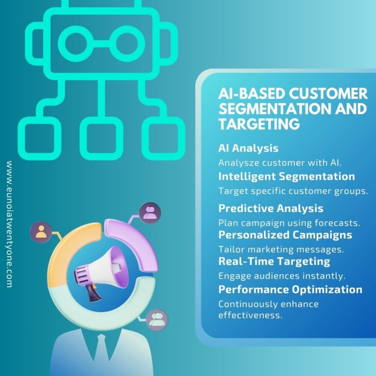 AI Customer Segmentation